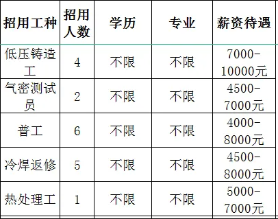 山东国岳金刚石制品有限公司招聘低压铸造工,气密测试员,普工,冷焊返修,热处理工