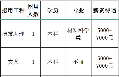 山东金科力电源科技有限公司招聘研发助理,文案