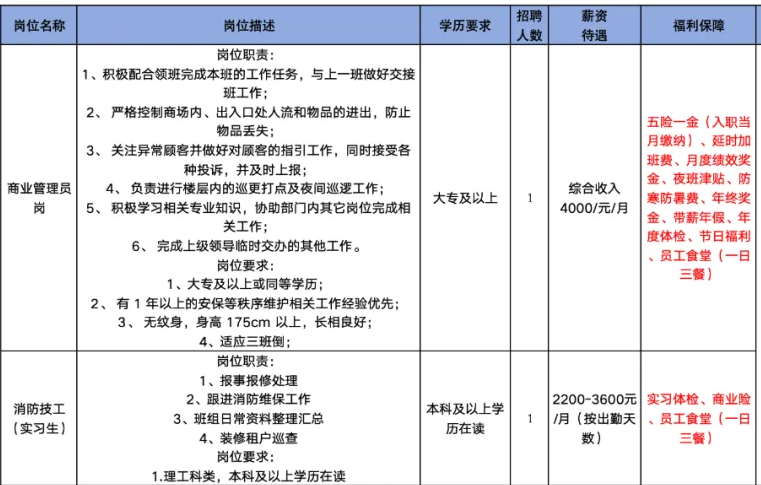 淄博万象汇招聘商业管理员,消防技工(实习生)