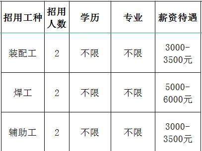 沃德佰晟（淄博）机械制造有限公司招聘装配工,焊工,辅助工