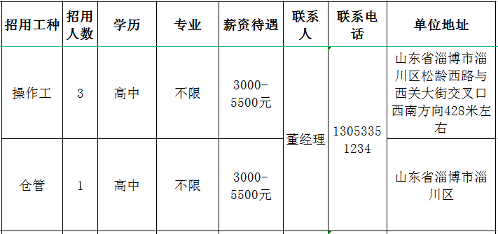 淄博董佳斋食品有限公司招聘操作工,仓管