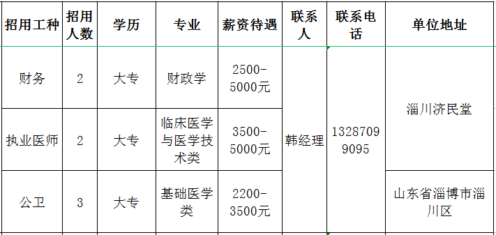 淄博济民堂医药连锁有限公司招聘财务,执业医师,公卫