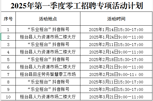 桓台县2025年第一季度零工招聘会计划