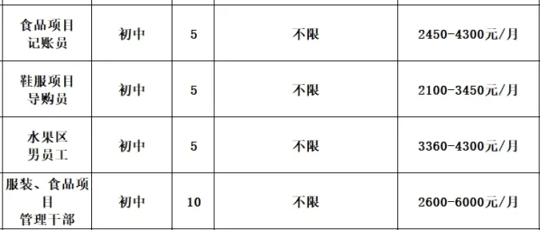 山东成和商业有限公司招聘食品项目记账员,鞋服项目导购员,水果区男员工,服装,食品项目管理干部