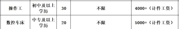 山东鸿源新材料有限公司招聘操作工,数控车床