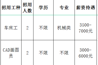 淄博建伟机械制造有限公司招聘车床工,cad画图员