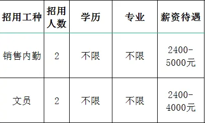 淄博杰达仪表有限公司招聘销售内勤,文员