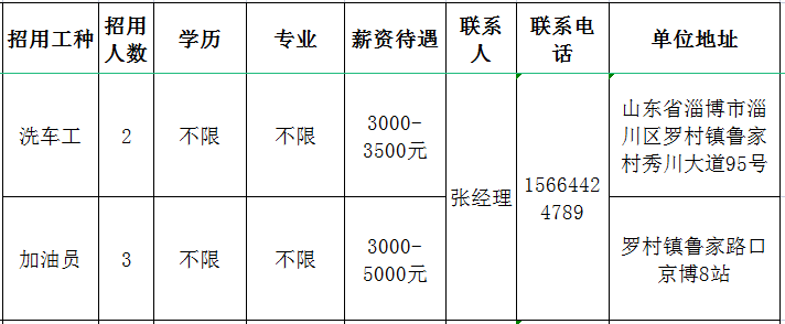 淄博京炼石化有限公司招聘洗车工,加油员