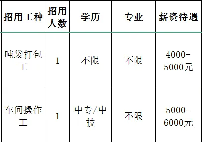 淄博柳韵工贸有限公司招聘吨袋打包工,车间操作工