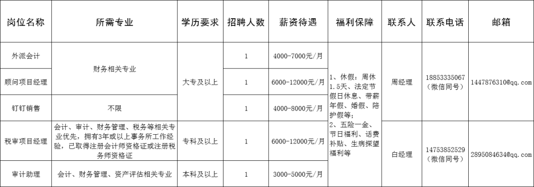 山东祥顺企服咨询有限公司招聘外派会计,顾问项目经理,钉钉销售,税审项目经理,审计助理