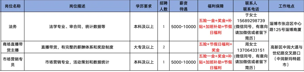 淄博商厦有限责任公司招聘法务,商场直播带货主播,市场营销专员