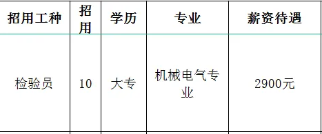 山东鸿德检验检测技术有限公司招聘检验员