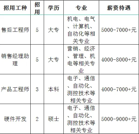 淄博祥龙测控技术有限公司招聘售后工程师,销售经理助理,产品工程师,硬件开发