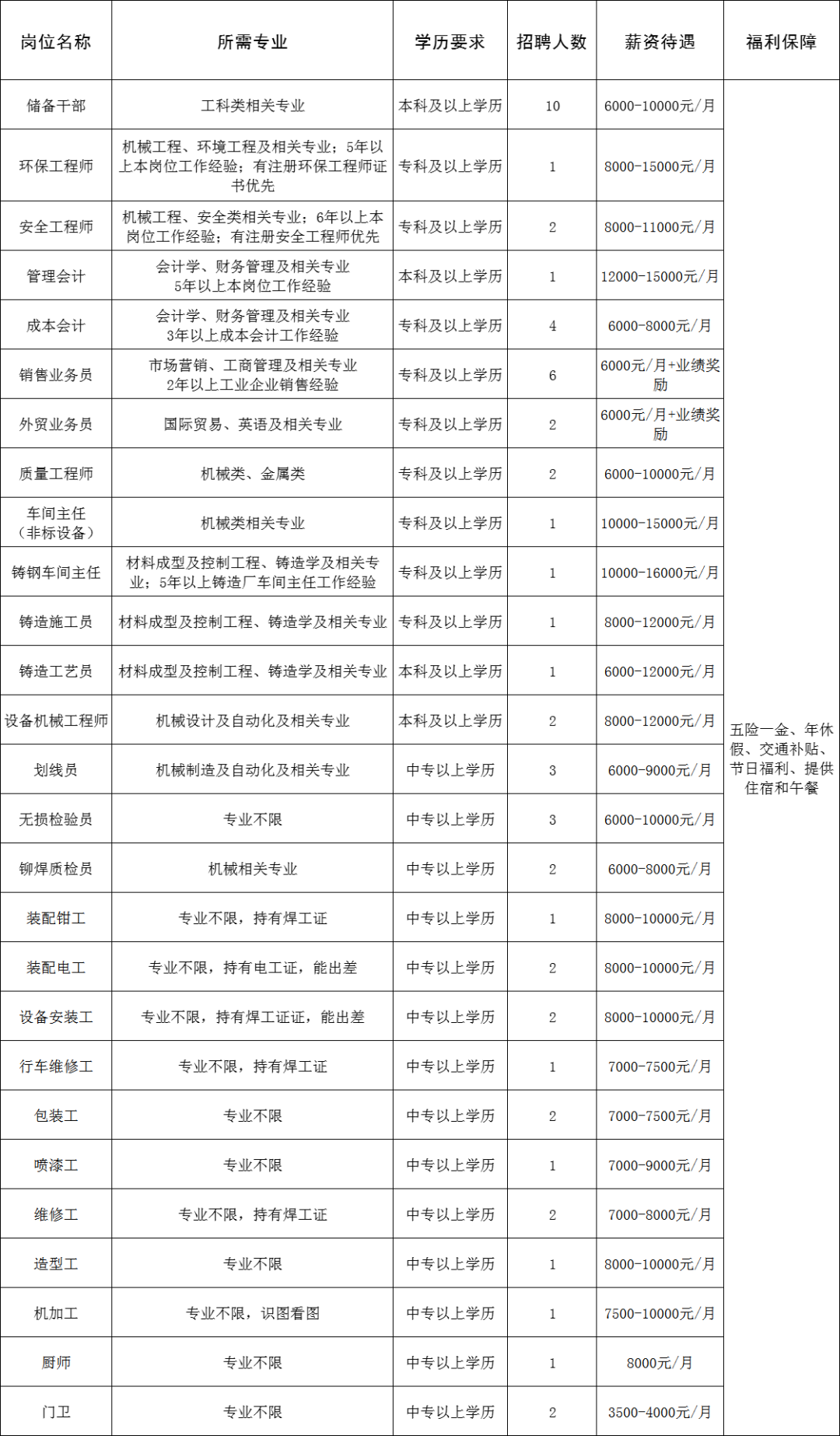 淄博大亚金属科技股份有限公司招聘储备干部,环保工程师,安全工程师,管理会计,成本会计,销售业务员,外贸业务员,质量工程师,车间主任,施工员,普工,操作工,厨师,门卫等人才