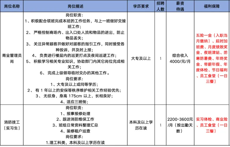 淄博万象汇招聘商业管理员,消防技工(实习生)