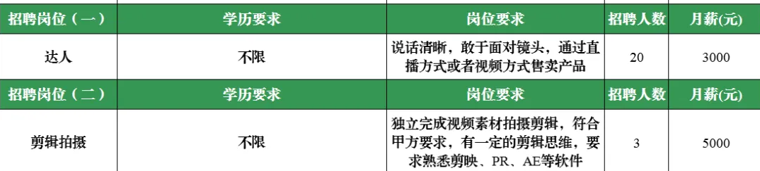 山东蛋壳网络科技有限公司招聘达人,剪辑拍摄人员