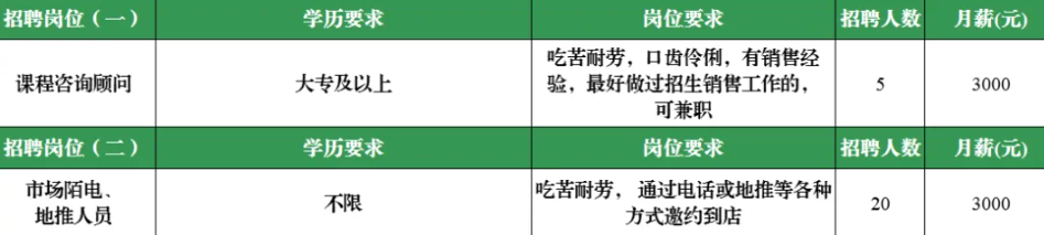 淄博领成文化传播有限公司招聘课程咨询顾问,市场地推人员