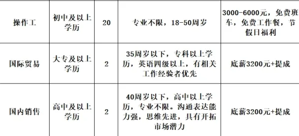 山东信业新材料科技有限公司招聘操作工,国际贸易,国内销售