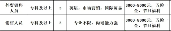 淄博盛阳玻璃制品有限公司招聘外贸销售人员,销售人员