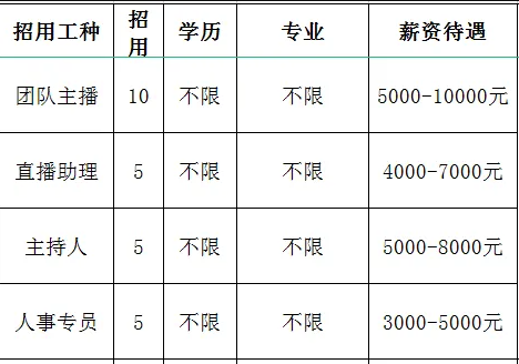 淄博浩浩文化传媒有限公司招聘团队主播,直播助理,主持人,人事专员