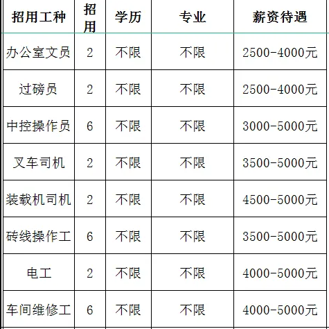 淄博坤瑞环保科技有限公司招聘办公室文员,过磅员,中控操作员,叉车司机,装载机司机,砖线操作工,电工,车间维修工