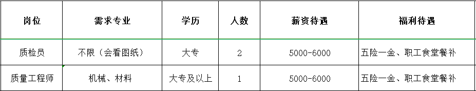 山东汽车弹簧厂淄博有限公司招聘质检员,质量工程师