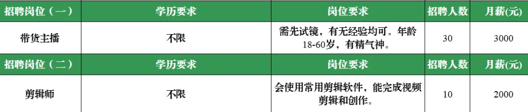 蒙阴网网互云有限责任公司招聘带货主播,剪辑师