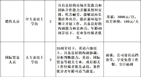 山东乐利事食品有限公司招聘销售人员,国际贸易人员