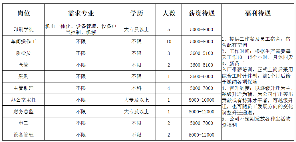 山东韵杰文化科技有限公司招聘印刷学徒,车间操作工,质检员,仓管,采购,主管助理,办公室主任,财务总监,电工,设备管理