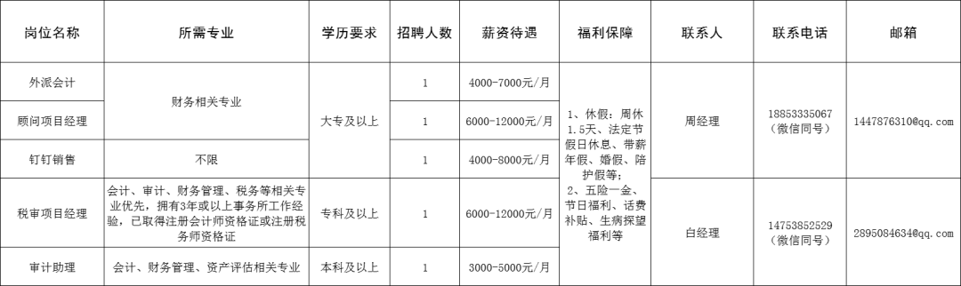 山东祥顺企服咨询有限公司招聘外派会计,顾问项目经理,钉钉销售,税审项目经理,审计经理