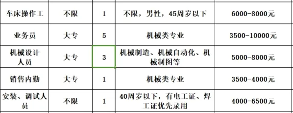 淄博七彩虹孕婴服务有限公司招聘车床操作工,业务员,机械设计人员,销售内勤,安装调试人员