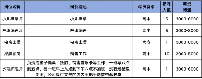 张店区蓓韵孕婴用品生活店招聘小儿推拿,产康调理师,电商主播,品牌顾问,水育护理师