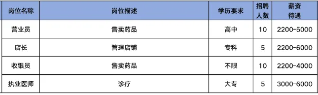 山东信宏仁医药连锁有限公司招聘营业员,店长,收银员,执业医师