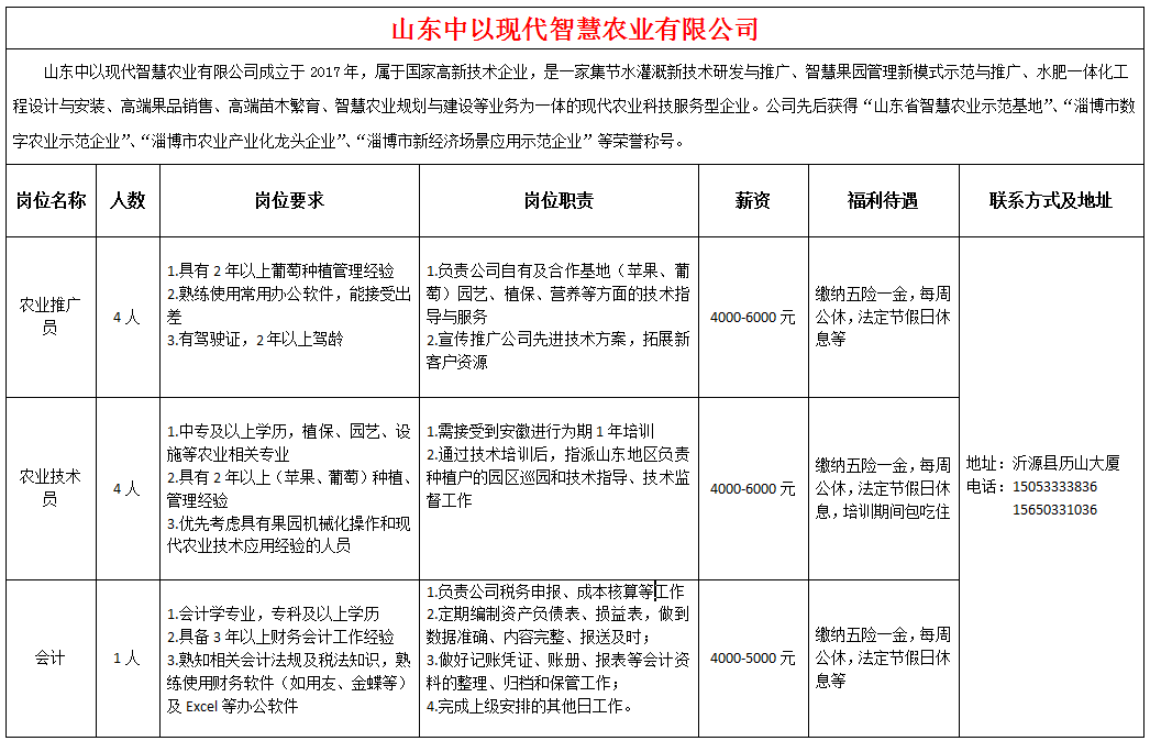 山东中以现代智慧农业有限公司招聘农业推广员,农业技术员,会计