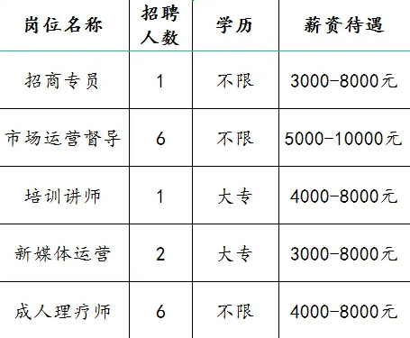 山东诸生堂健康科技有限公司招聘招商专员,市场运营督导,培训讲师,新媒体运营,成人理疗师