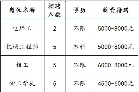 淄博澳亨液压机械有限公司招聘电焊工,机械工程师,钳工,钳工学徒