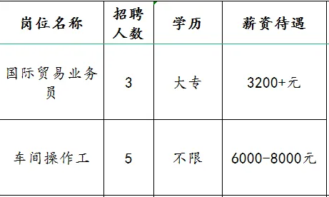 淄博光正铝盐化工有限公司招聘国际贸易业务员,车间操作工