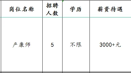 幸孕娘家健康管理有限公司招聘产康师