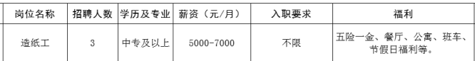 山东贵和纸业集团招聘造纸工