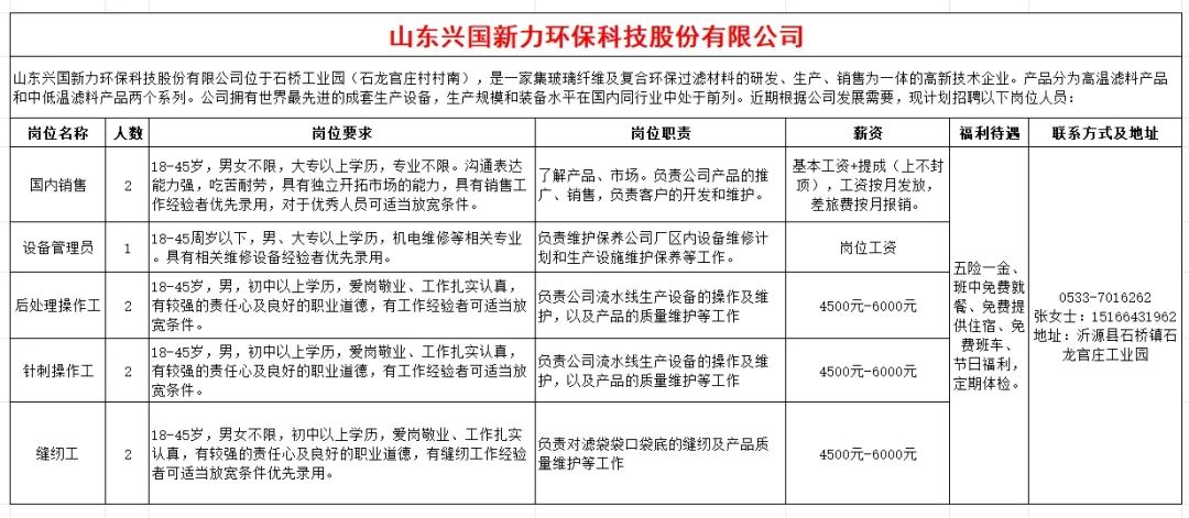 山东兴国新力环保科技股份有限公司招聘国内销售,设备管理员,后处理操作工,针刺操作工,缝纫工