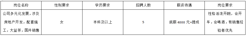 山东福晟鑫置业有限公司招聘销售人员