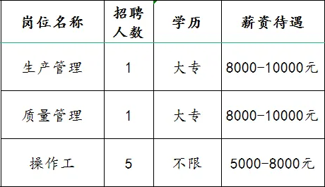 淄博鲁川汽车配件有限公司招聘生产管理,质量管理,操作工