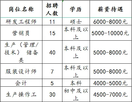 鲁泰纺织股份有限公司招聘研发工程师,营销员,生产管理技术人员,服装设计,会计,操作工