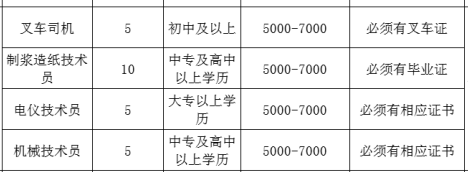 山东博汇集团有限公司招聘叉车司机,制桨造纸技术员,电仪技术员,机械技术员