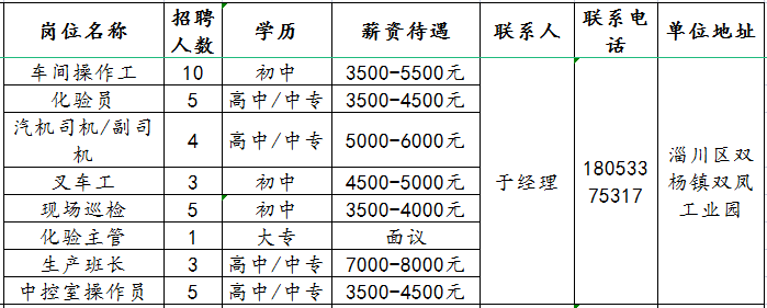 鲁维制药集团有限公司招聘车间操作工,化验员,司机,叉车工,巡检,化验主管,生产班长,中控室操作员