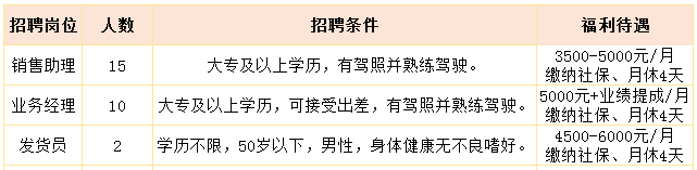 山东新世纪不锈钢有限公司招聘销售助理,业务经理,发货员