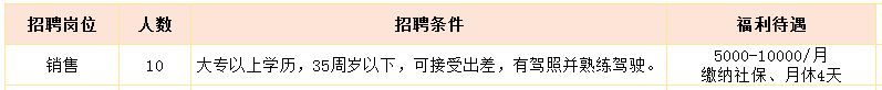 山东青拓世纪不锈钢有限责任公司招聘销售