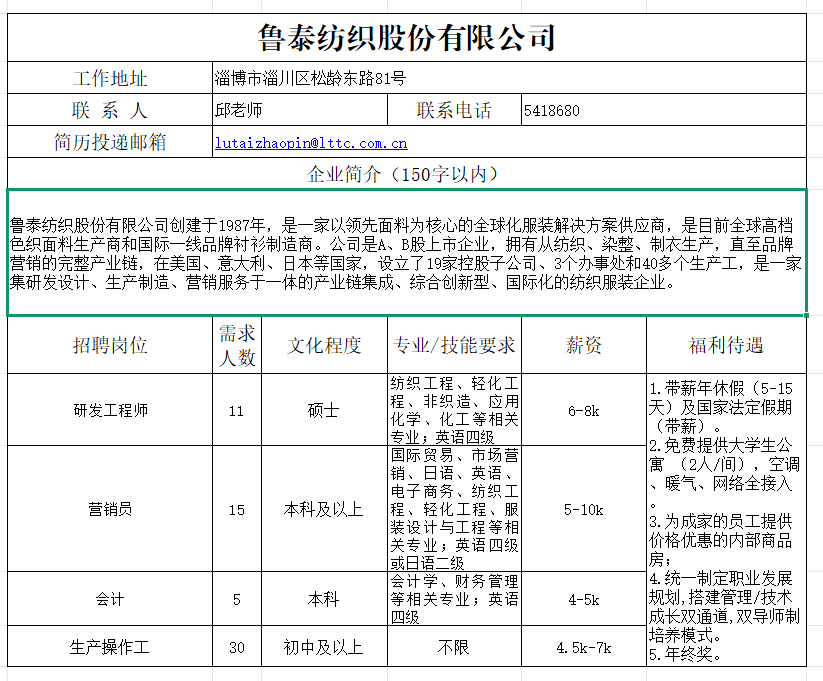 鲁泰纺织股份有限公司招聘研发工程师,营销员,会计,生产操作工