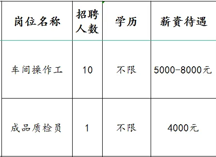 山东华澳陶瓷科技有限公司招聘车间操作工,成品质检员