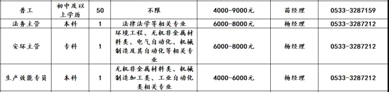 山东鲁阳节能材料股份有限公司招聘普工,法务主管,安环主管,生产效能专员